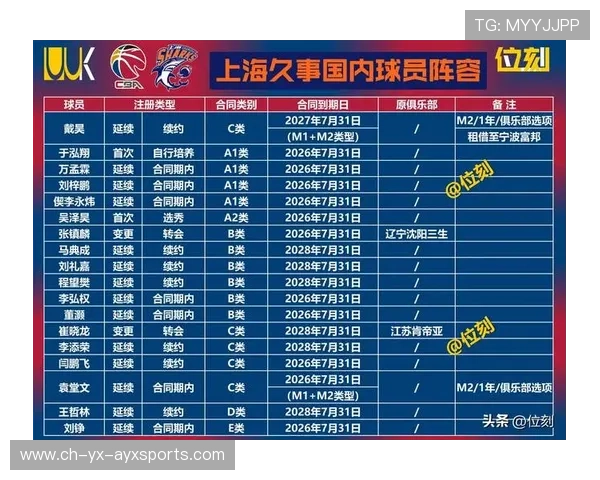 CBA新政策公布，备战备受关注，cba新赛季政策